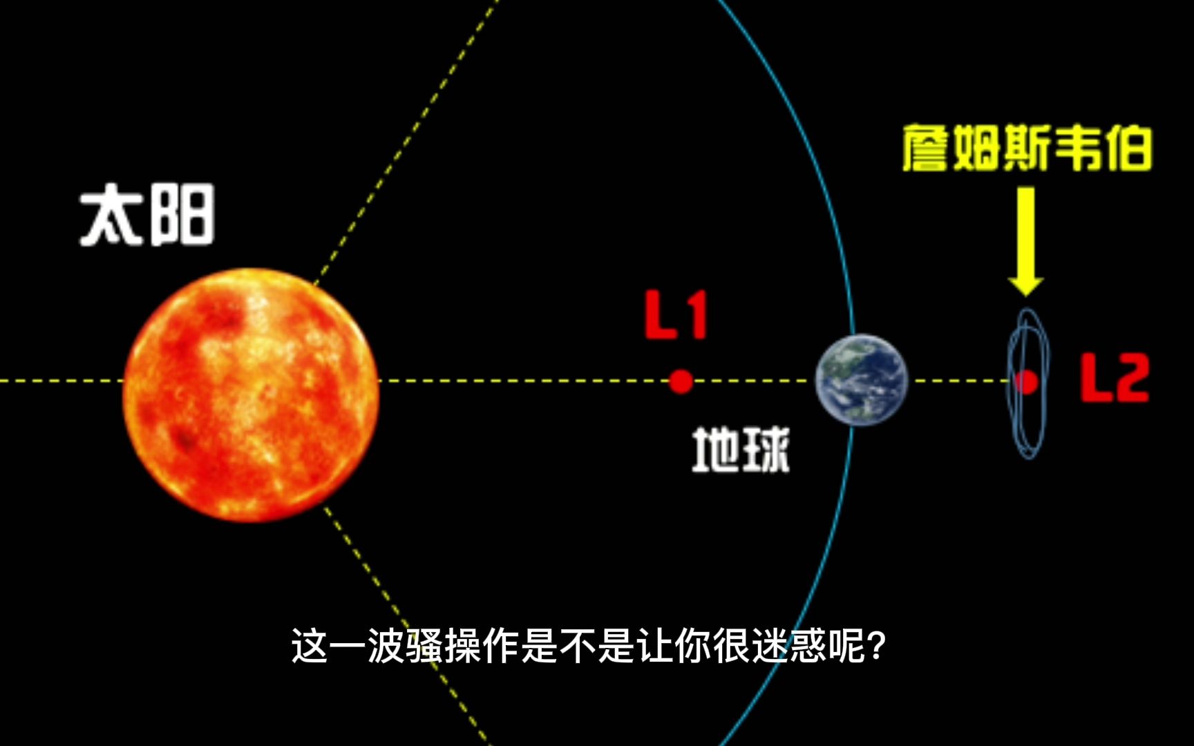 我们来科普下奇特的拉格朗日点!哔哩哔哩bilibili