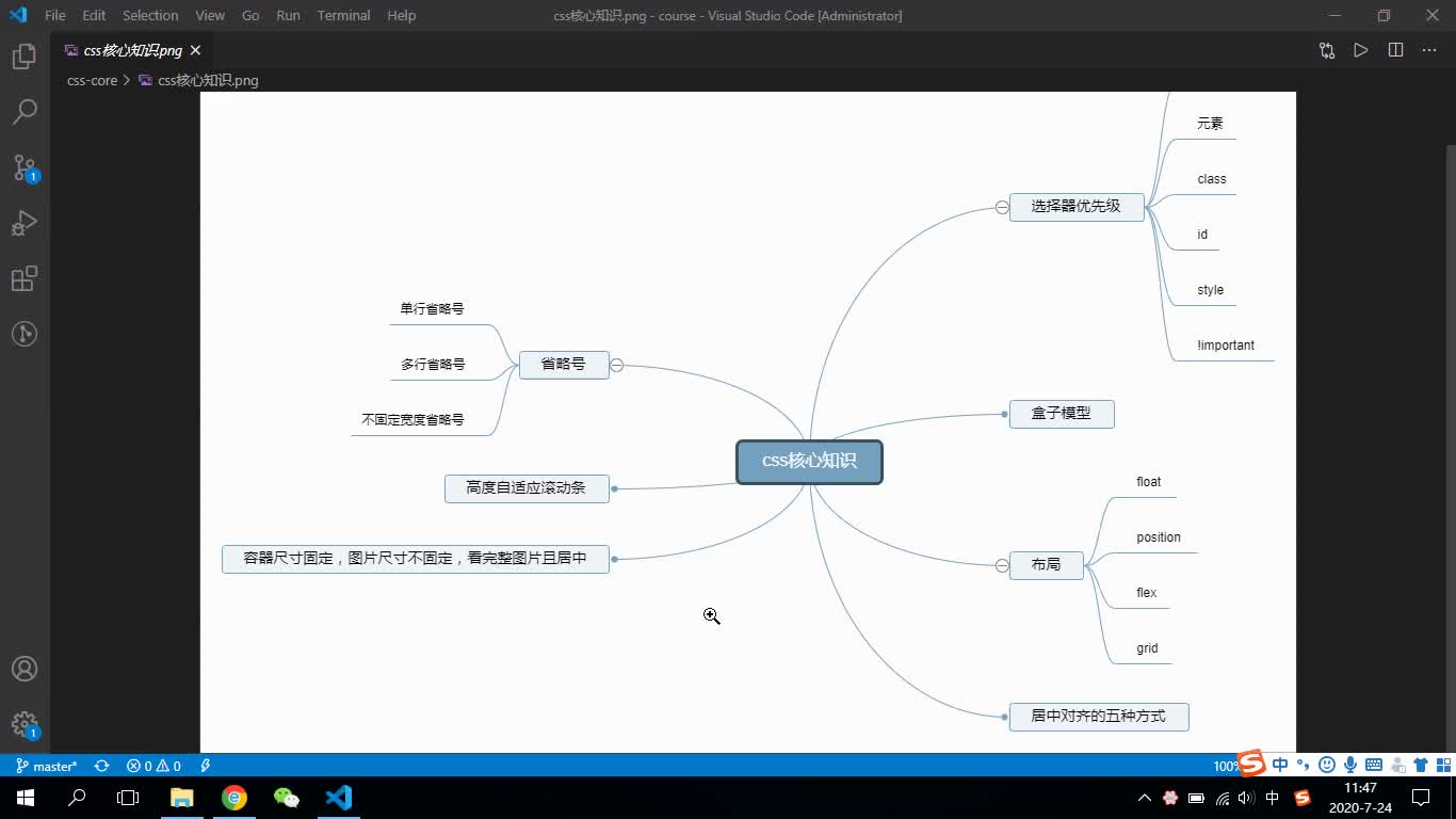 css基础知识哔哩哔哩bilibili