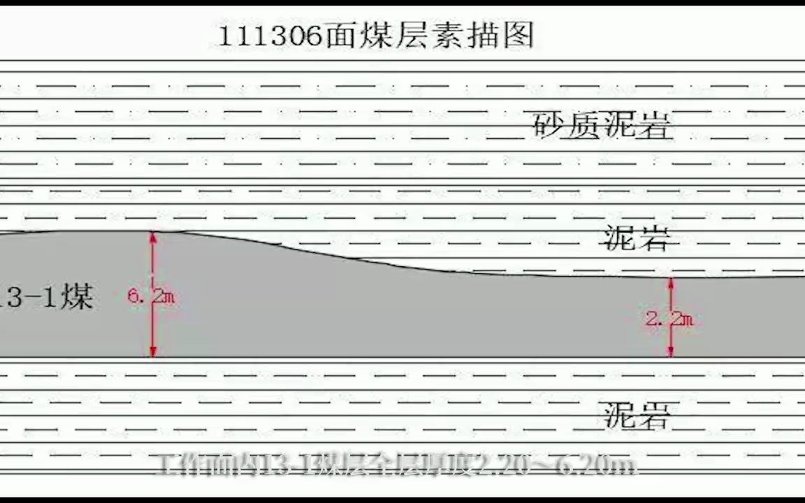 226月22日安徽中煤新集阜阳矿业“3ⷸ”机电事故警示教育片哔哩哔哩bilibili