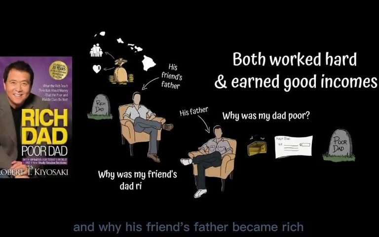 [图]Rich & poor dad 英文字幕版-英语听力