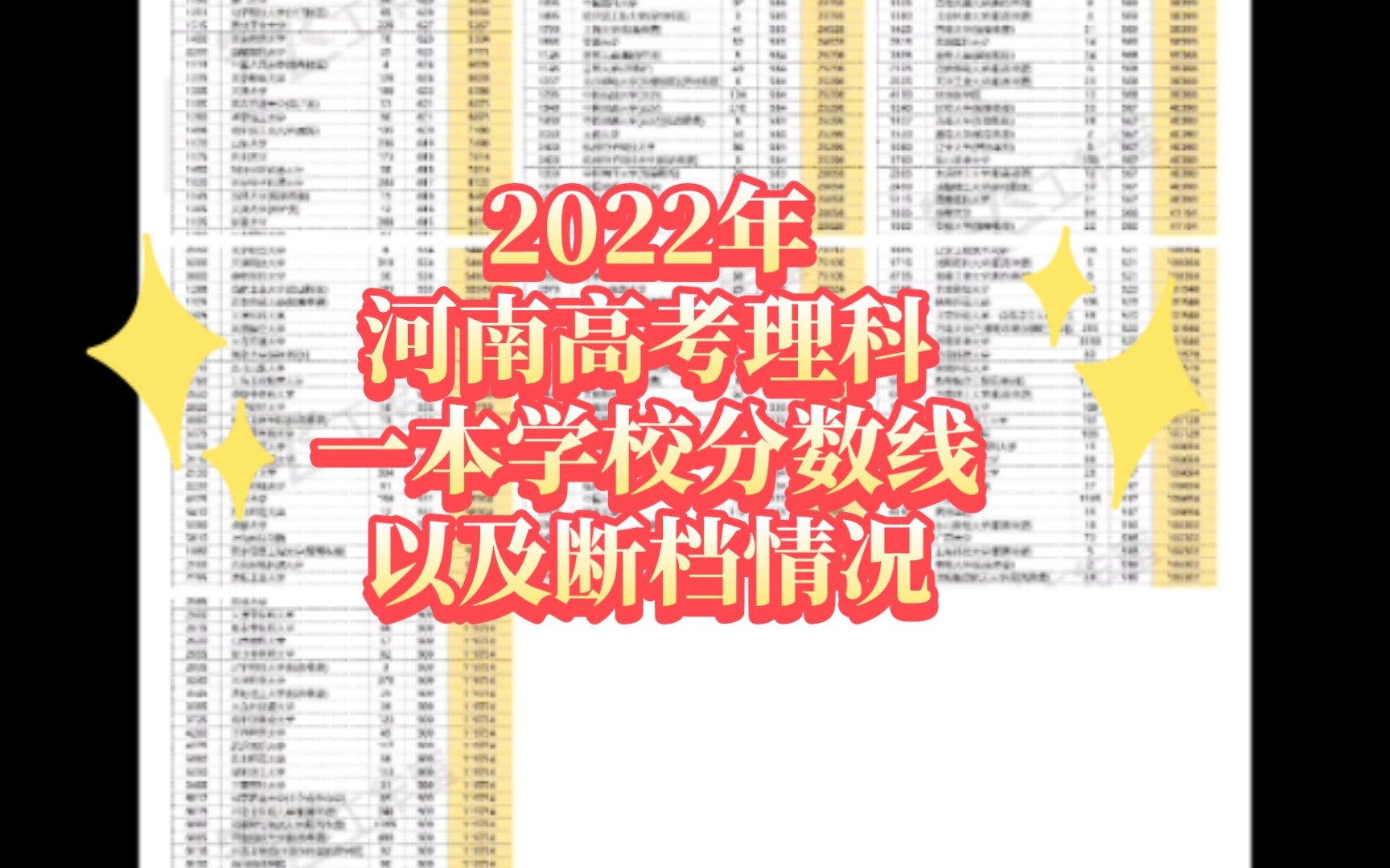 今年断档情况增加!2022年河南高考理科一本学校分数线及断档情况【amos】哔哩哔哩bilibili