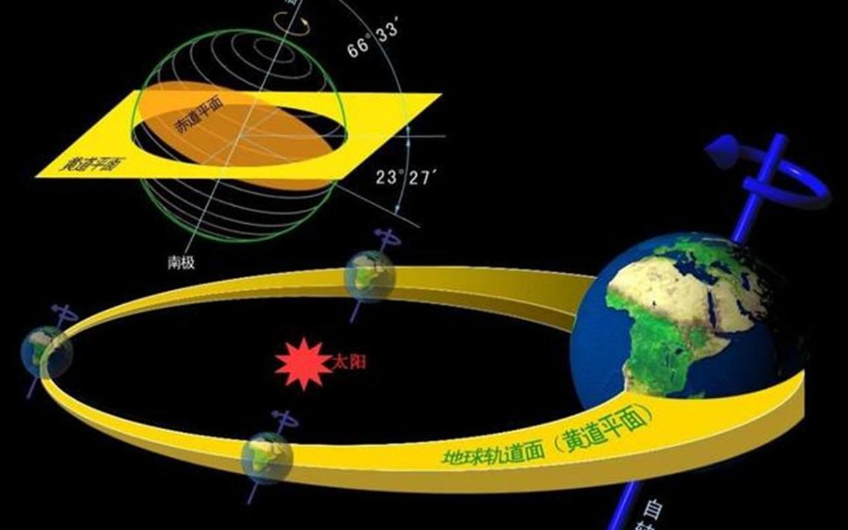 [图]地球围绕太阳转有一年四季，太阳绕银河系转有什么？是生物灭绝吗