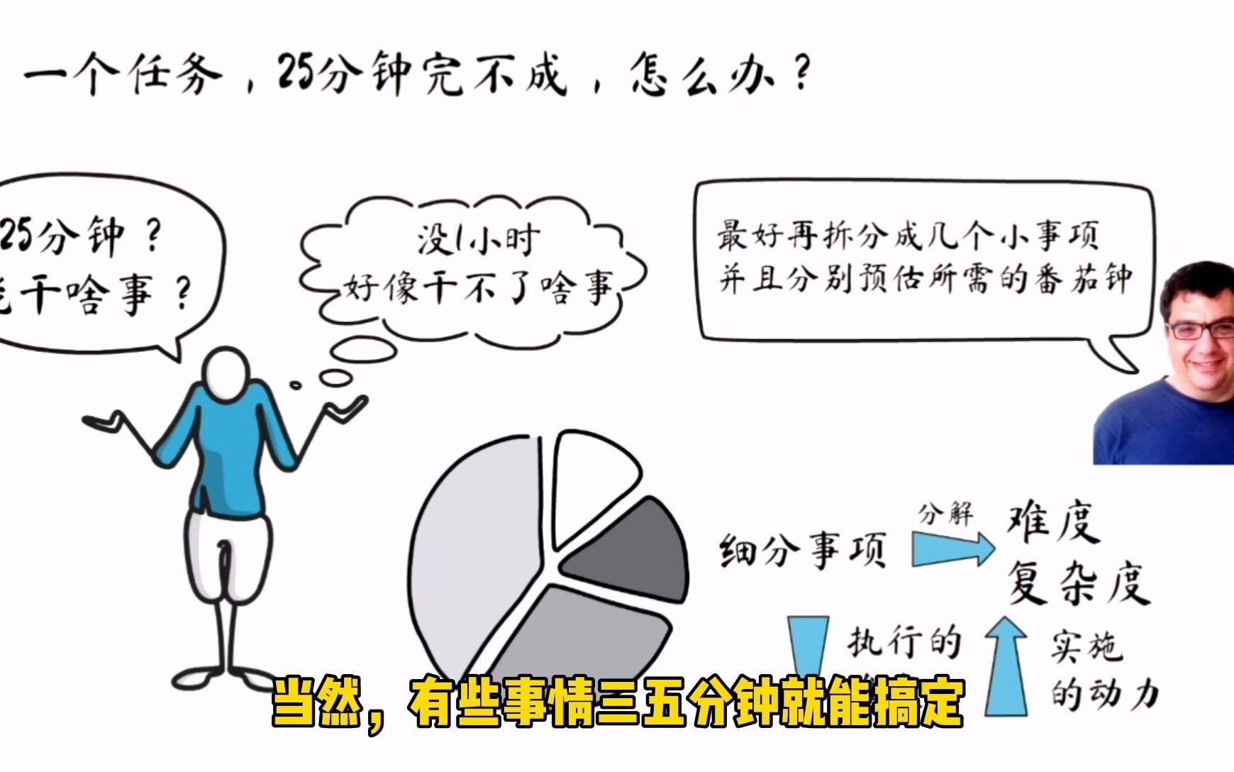 任务多时间紧怎么办?