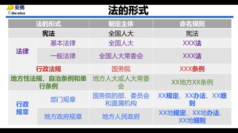 [图]2022年一级建造师-法规-临考点拨-安勇