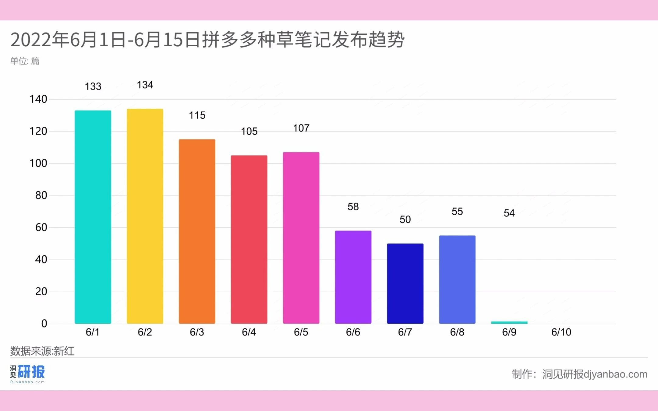 关于拼多多的种草笔记每天能发布多少篇?哔哩哔哩bilibili