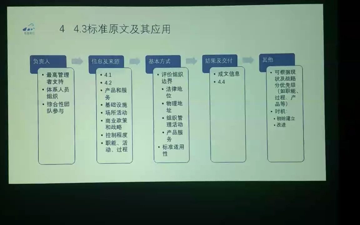 轻松学9000专题354.3 最高管理者要认同下的范围更有意义哔哩哔哩bilibili