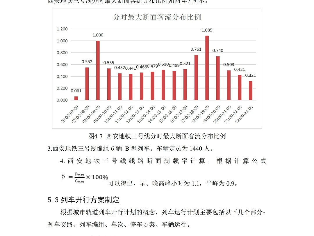 基于灰色预测模型的西安地铁三号线节假日客流预测哔哩哔哩bilibili