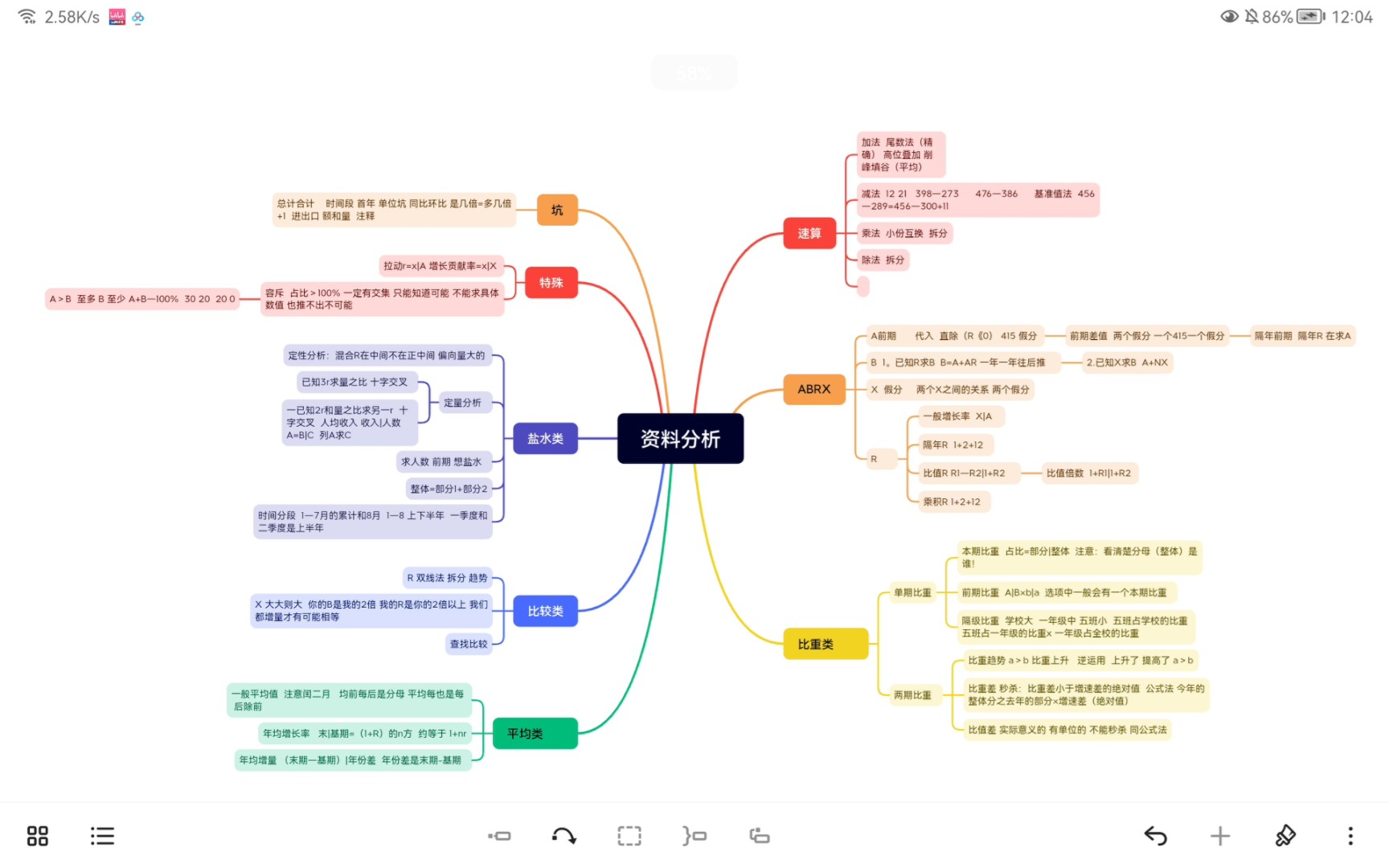 公主请学习 资料分析思维导图 每天做题前过一遍思维导图思路更清晰正确率更高做题速度更快哦 ~哔哩哔哩bilibili