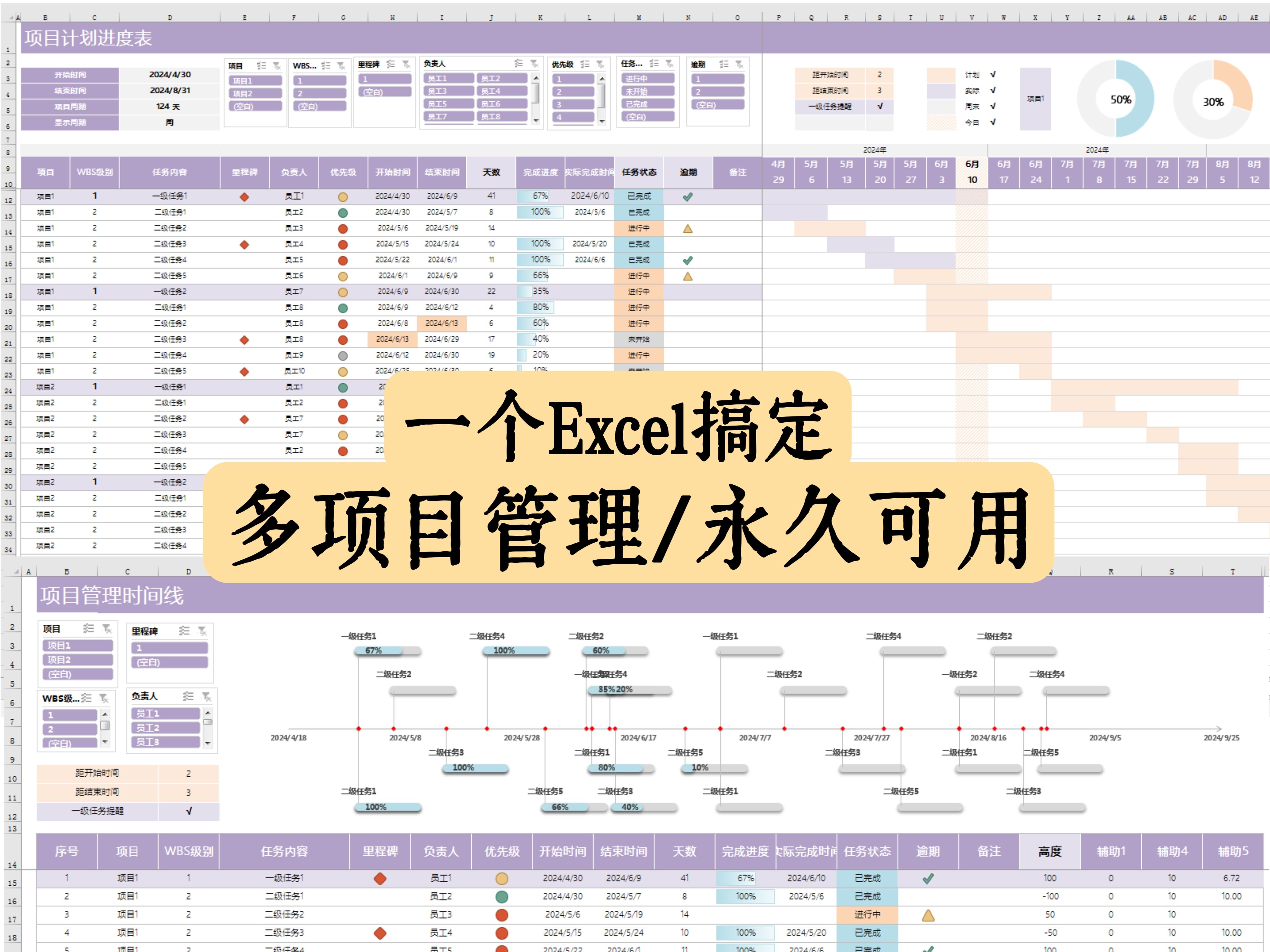 [图]U051  项目管理Excel模板使用方法 / 项目进度甘特图/项目里程碑图/项目成本管理