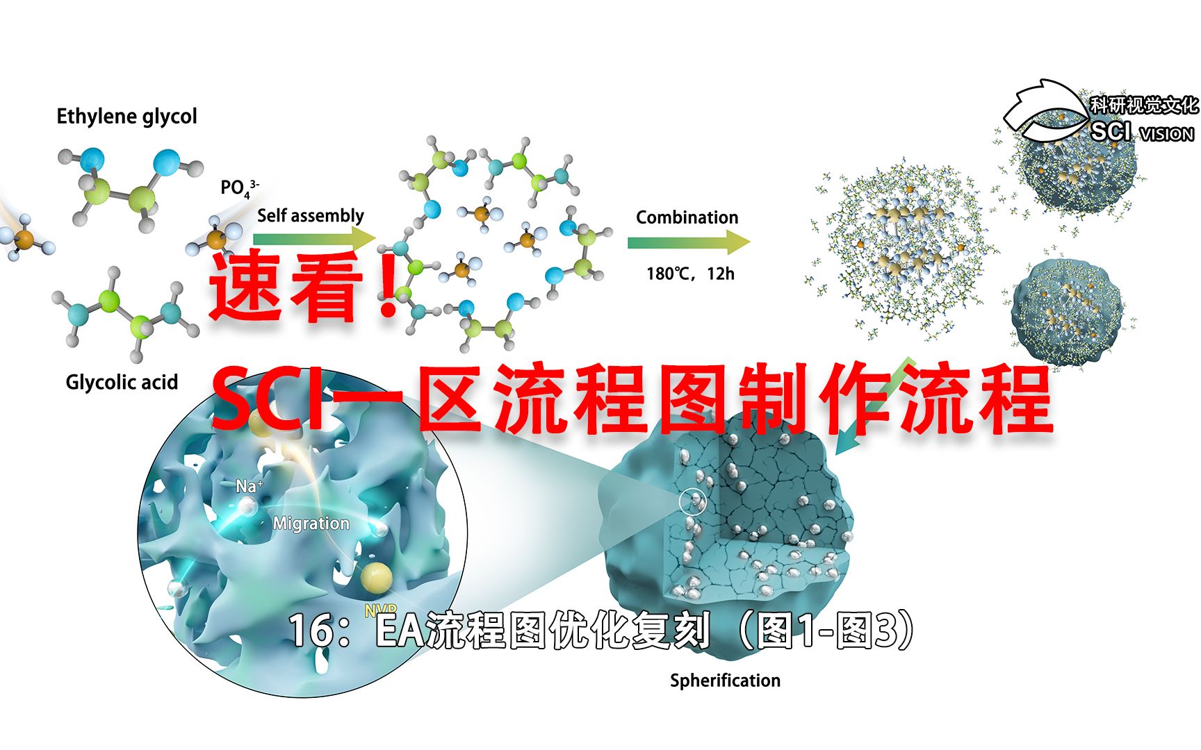 SCI一区流程图绘制过程:图1图3(16:EA流程图优化复刻()【分子渲染、褶皱球、自组装】哔哩哔哩bilibili