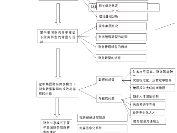 今日分享技术路线图哔哩哔哩bilibili