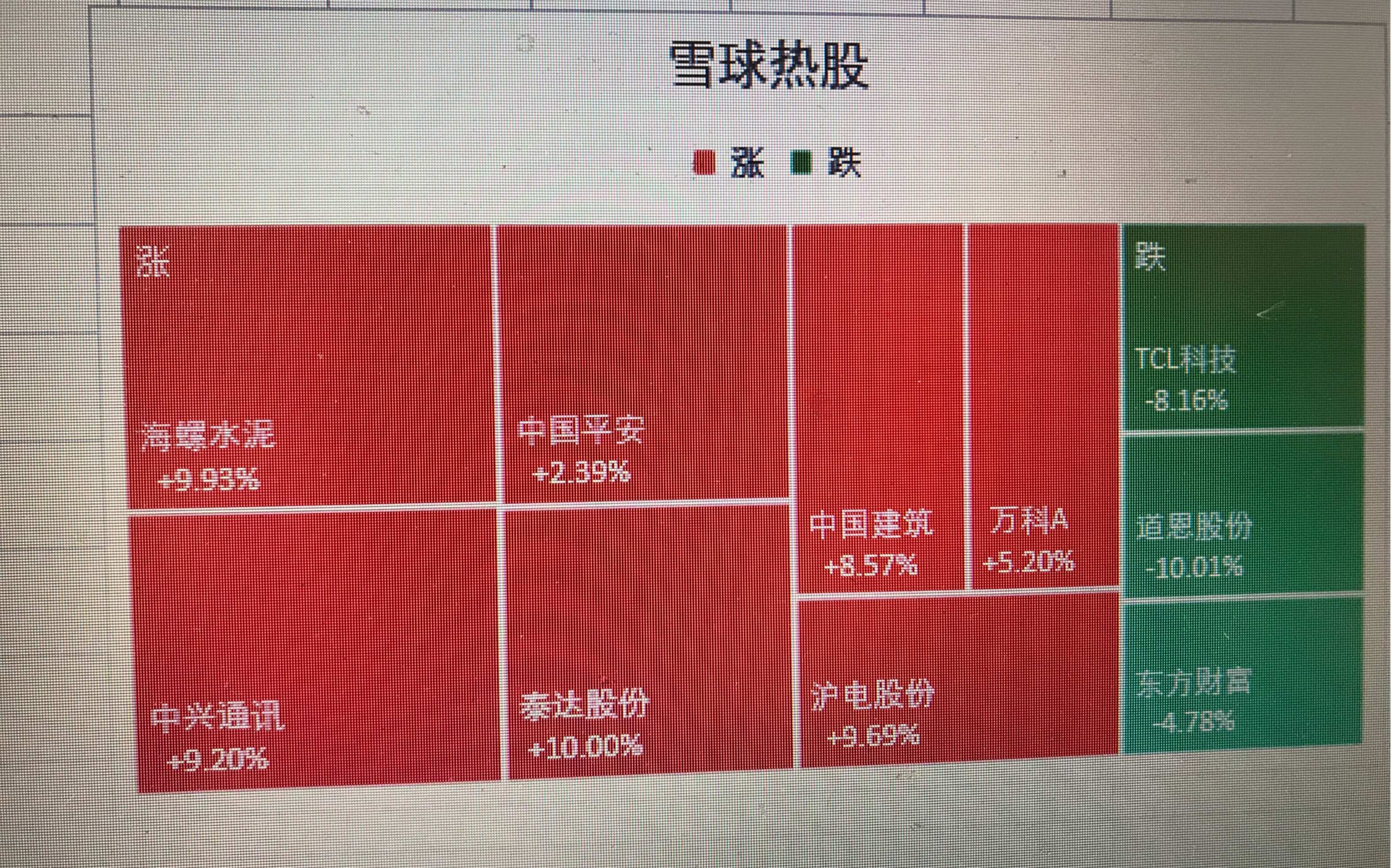 Excel制作树状图和旭日图 20200303完整版哔哩哔哩bilibili