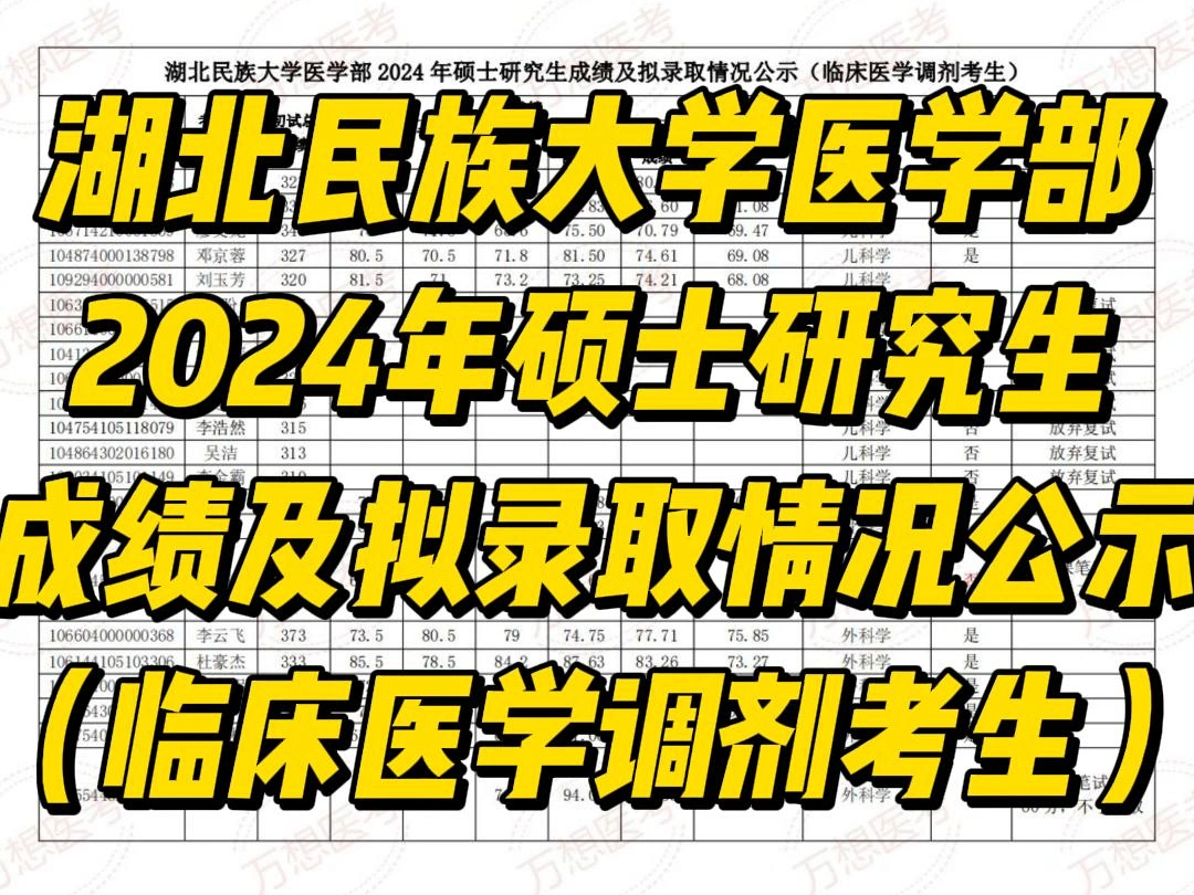 湖北民族大学医学部2024年硕士研究生成绩及拟录取情况公示(临床医学调剂考生)哔哩哔哩bilibili