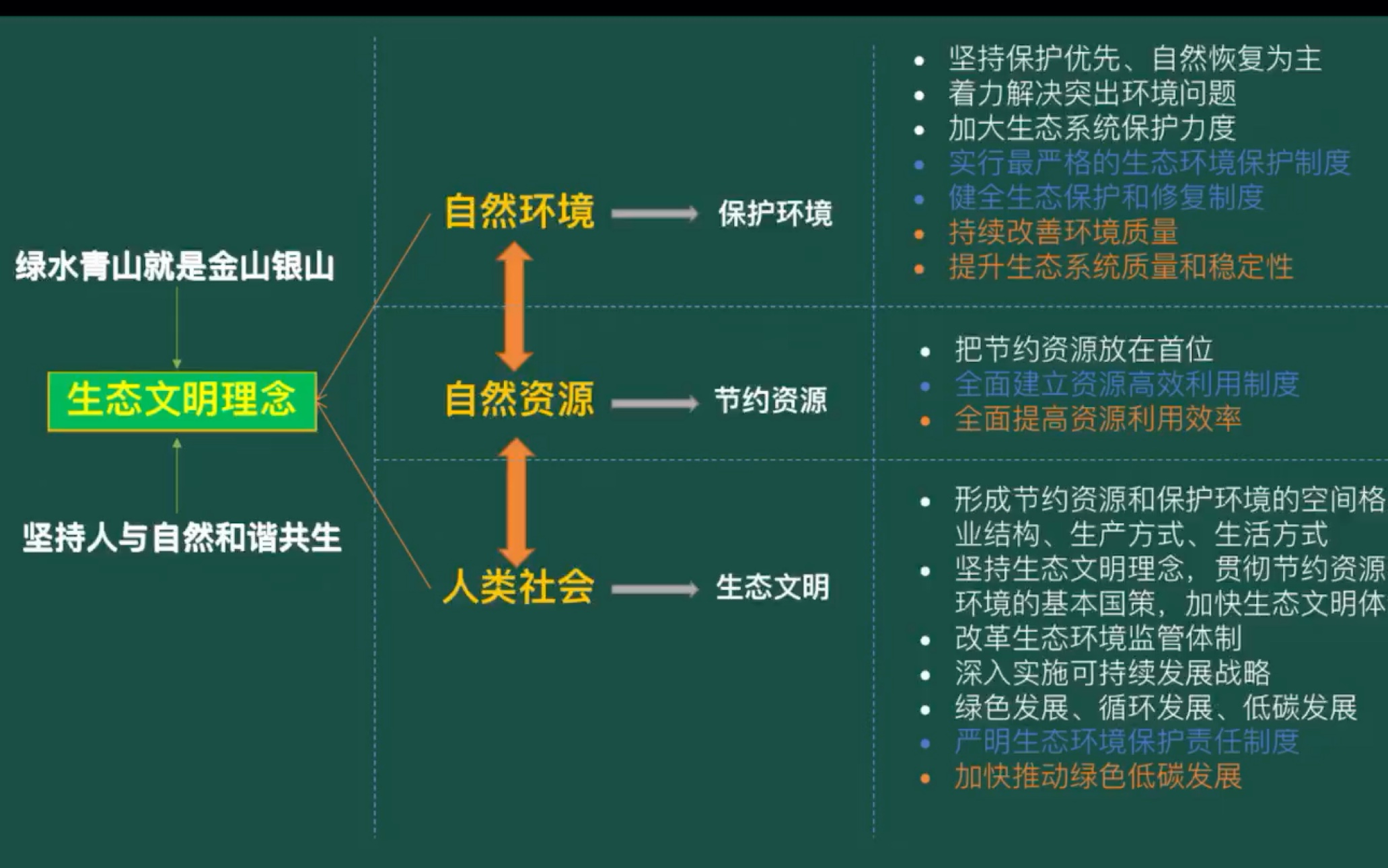 马理论专业课毛中特——建设美丽中国(生态文明建设)哔哩哔哩bilibili