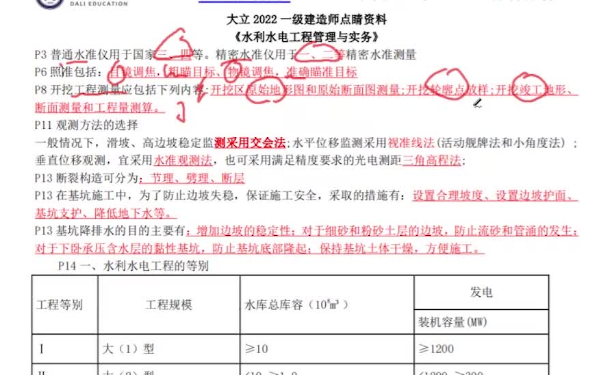 [图]【押题】2022一建《水利实务》考前押题点睛课-一级建造师