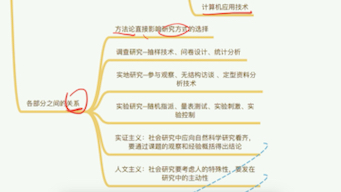 [图]《社会研究方法》第五版 风笑天 第一章 导论