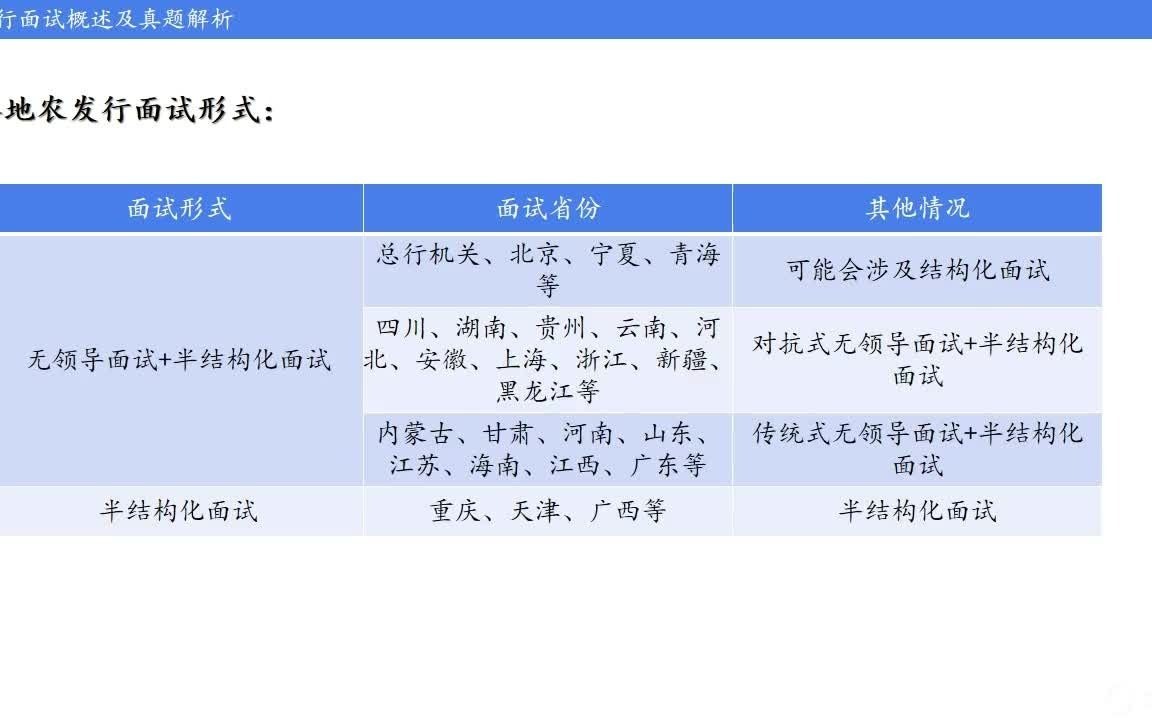 中国农业发展银行面试概况及真题解析哔哩哔哩bilibili