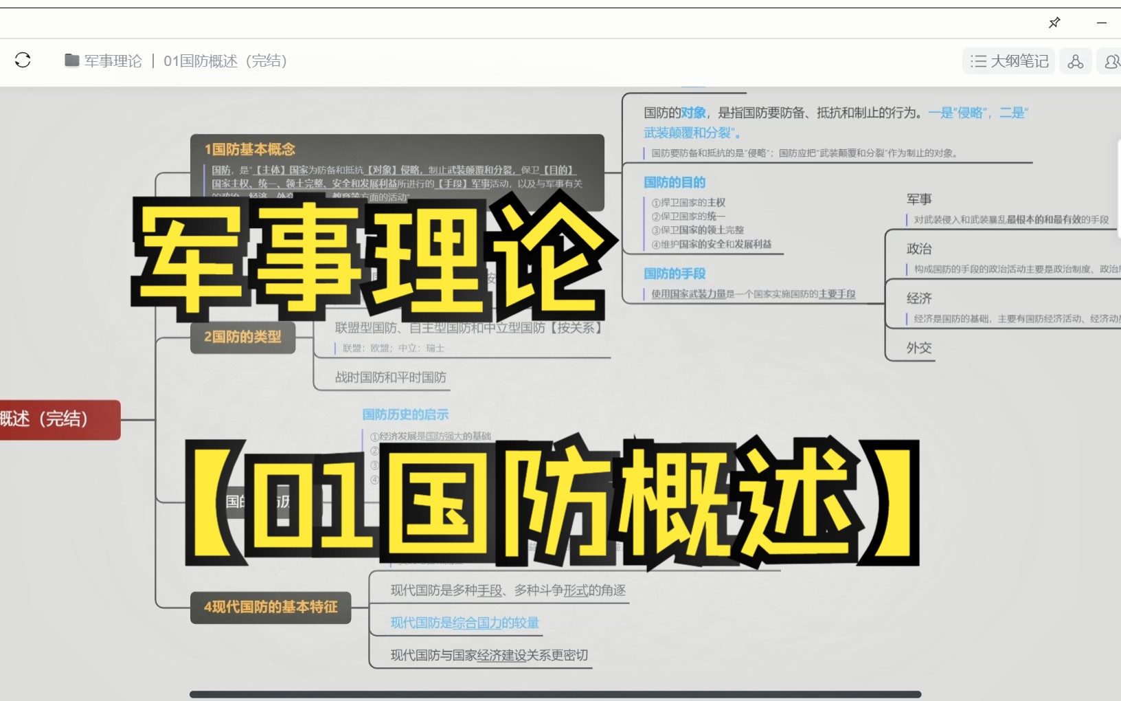 军事理论(吴温暖主编)【思维导图】01国防概述哔哩哔哩bilibili