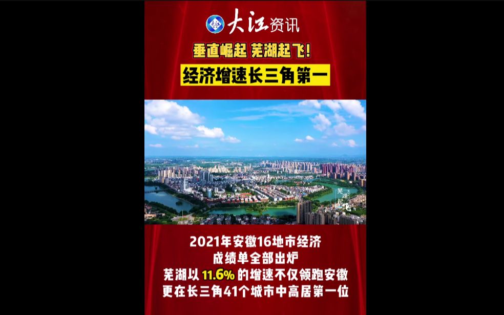 2021年芜湖GDP增速11.6%长三角高居第一哔哩哔哩bilibili