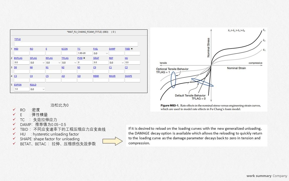 LSDYNA材料卡(3)发泡材料力学特性和仿真方法哔哩哔哩bilibili