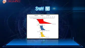 Stiff 图