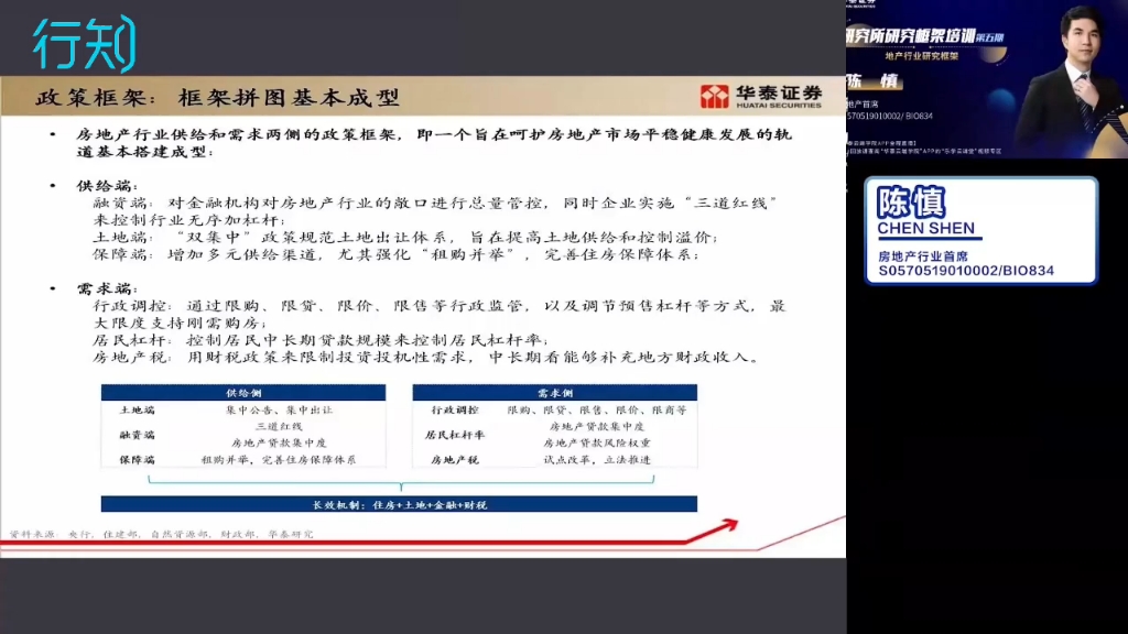 华泰证券地产行业分析框架培训哔哩哔哩bilibili