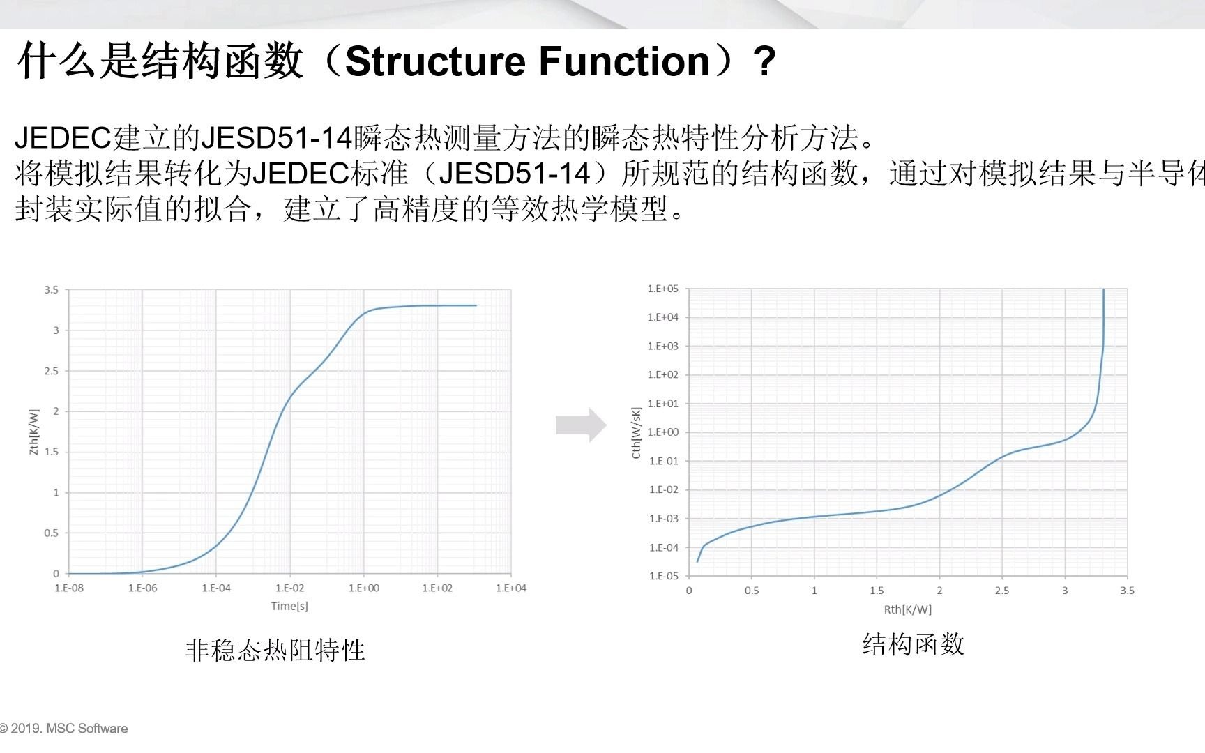 结构函数基于Cradle CFD哔哩哔哩bilibili