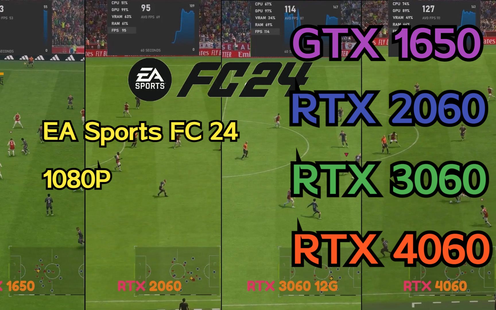 [图]EA Sports FC 24 足球题材新作,GTX 1650 ,RTX 2060,RTX 3060,RTX 4060 ,游戏测试