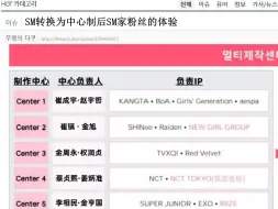 Download Video: 【韩网热议】SM转换为中心制后SM家粉丝的体验