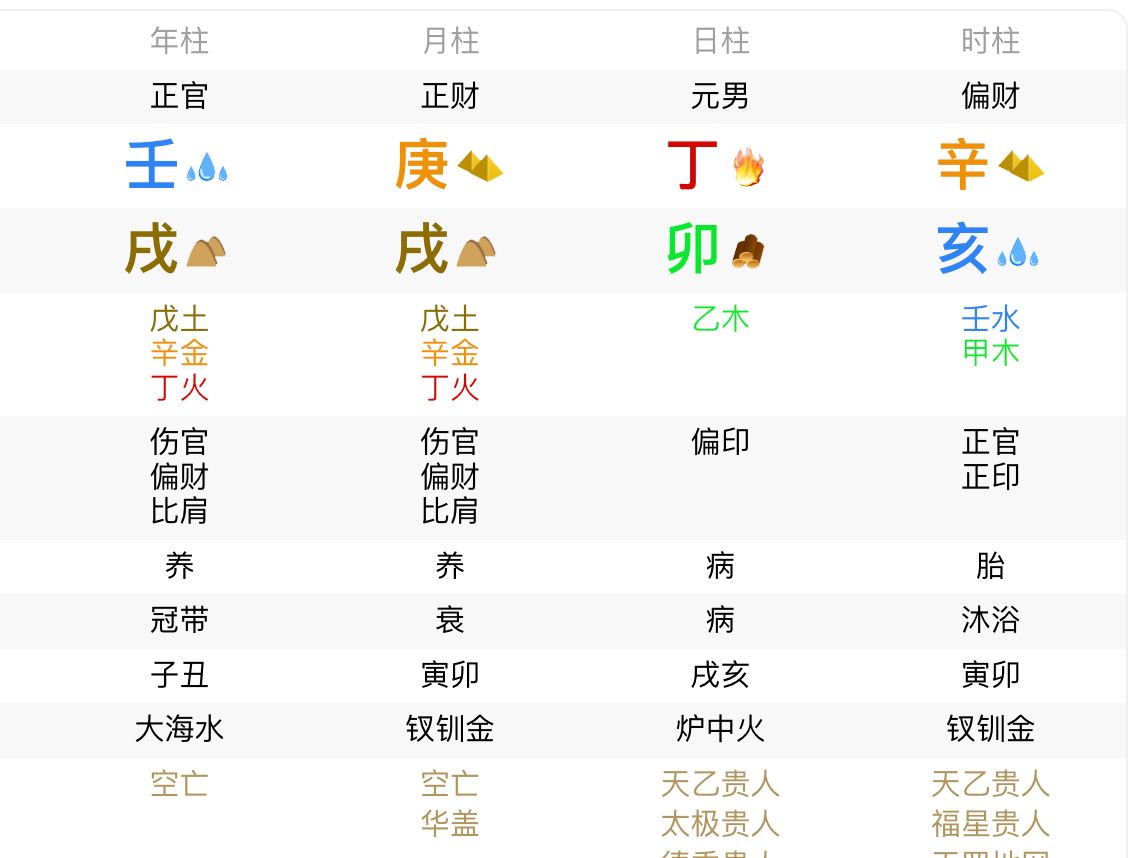 必学:大师看八字的五大逻辑和八大步骤