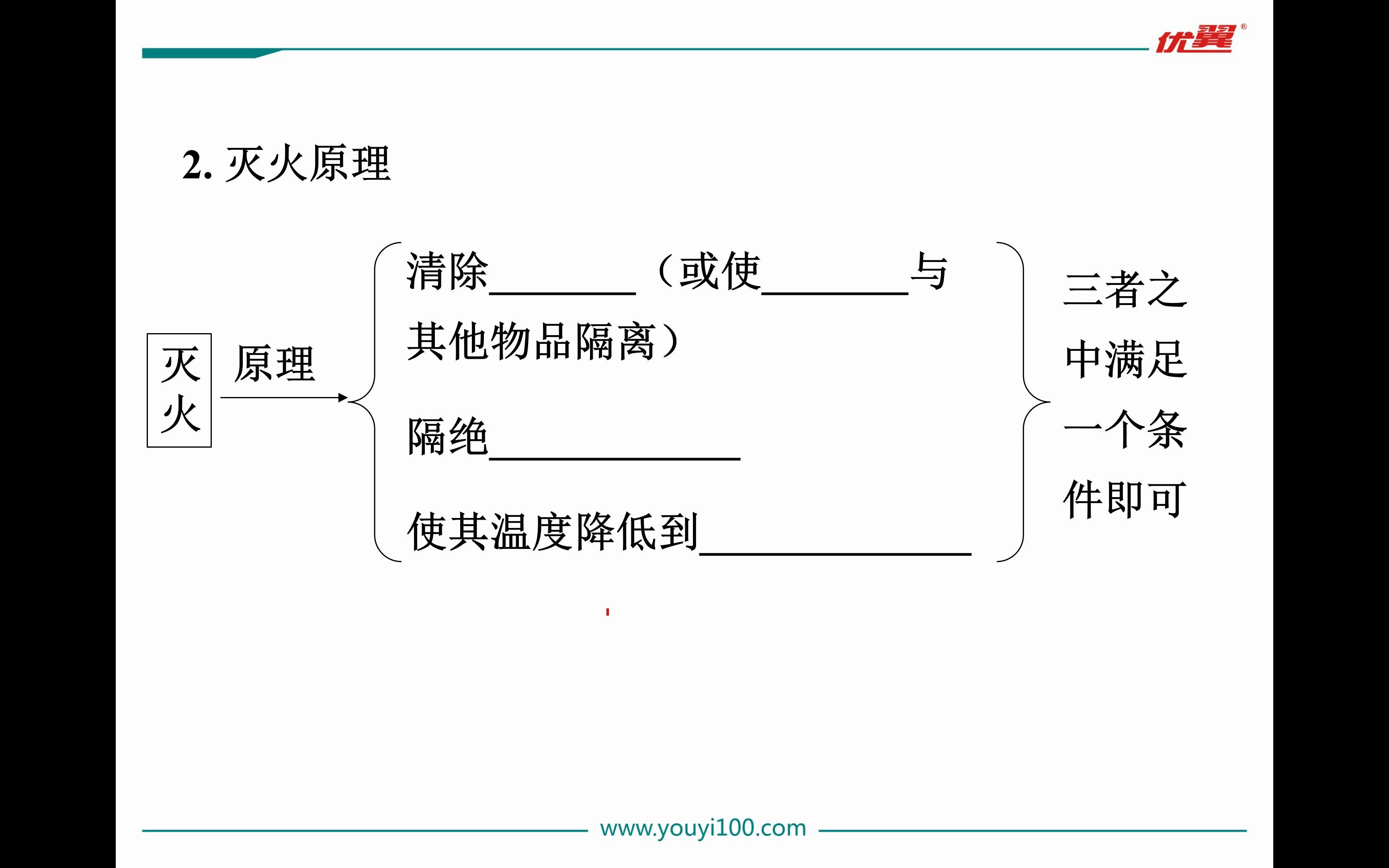 yang哥初中化学课堂07——燃料及其应用哔哩哔哩bilibili