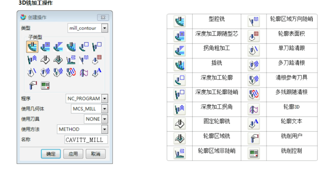 [图]UG编程最全对照表，你要拿去学习吗？