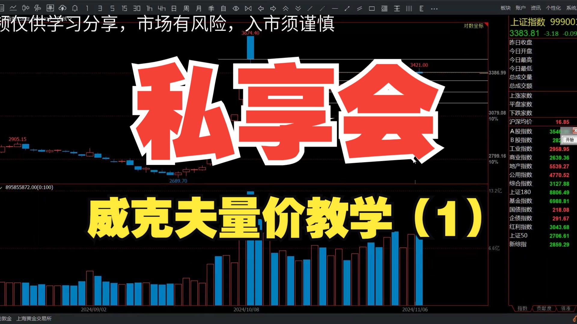 私享会《理查德威克夫量价分析教学(1)》哔哩哔哩bilibili