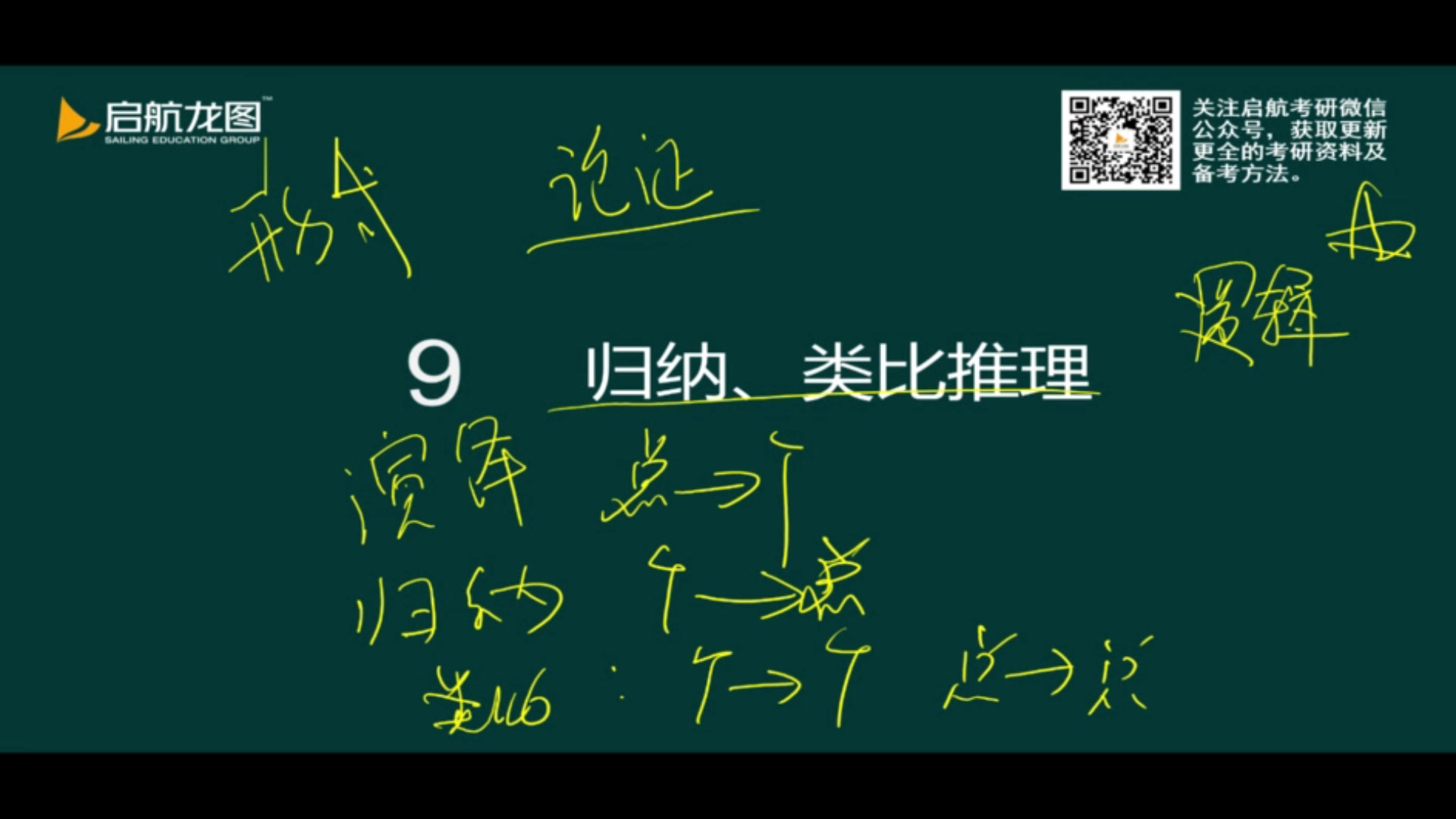 【启航考研】马老师讲逻辑之归纳、类比推理哔哩哔哩bilibili