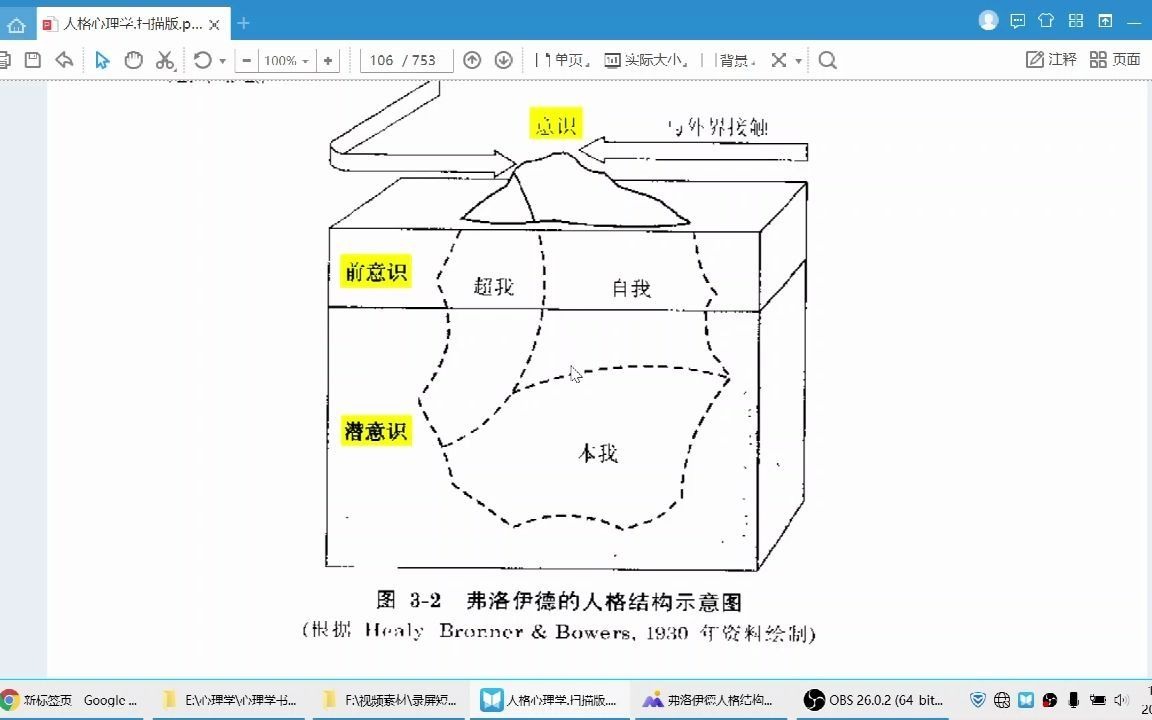 [图]弗洛伊德的人格结构（冰山论、潜意识论或本能论）