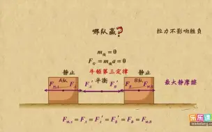 Download Video: 四、运动和力的关系16、粗糙面上拔河问题