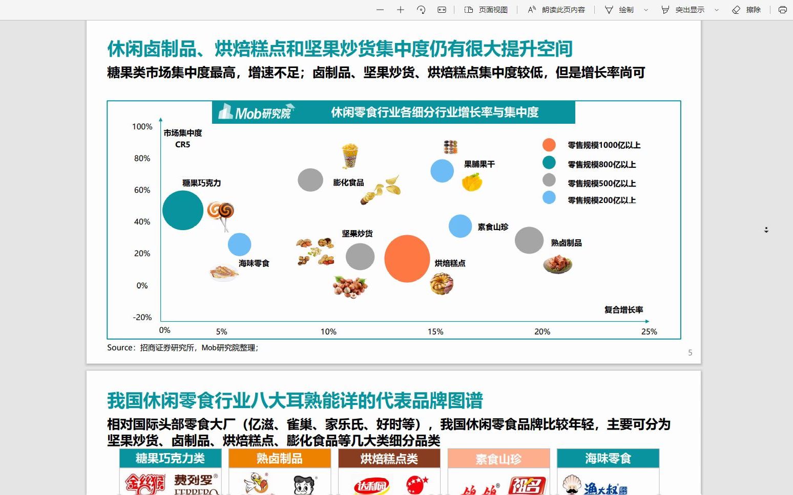 2022年中国休闲零食行业市场分析报告,38页PDF文件,内容完整哔哩哔哩bilibili