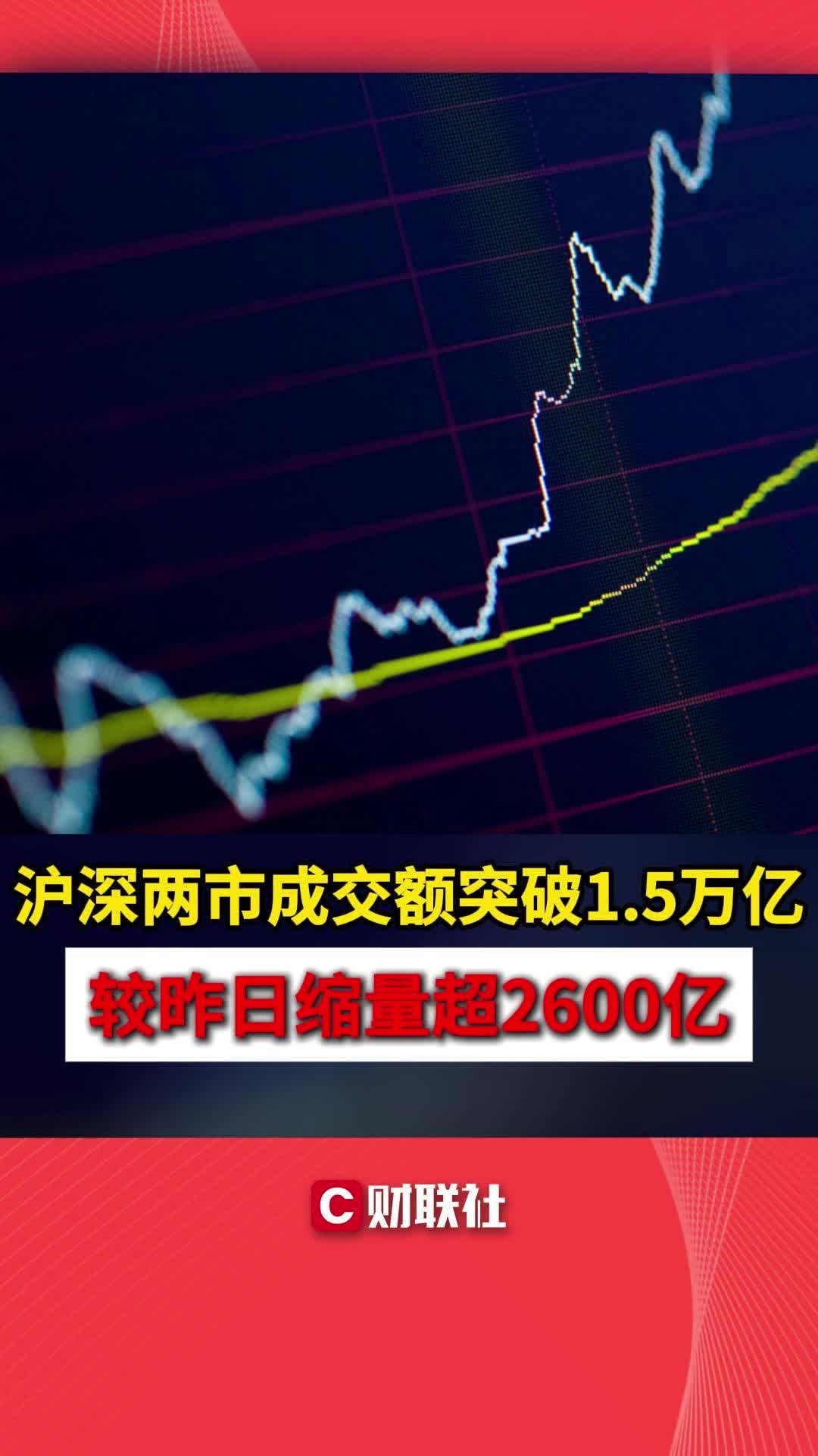 沪深两市成交额突破1.5万亿 较昨日缩量超2600亿哔哩哔哩bilibili