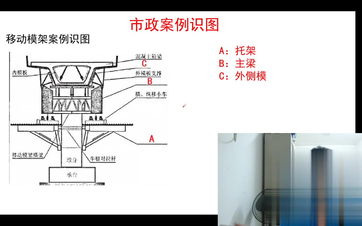 24年一建市政道路桥梁案例识图300问【视频+黄金300问默写本】移动模块专题哔哩哔哩bilibili