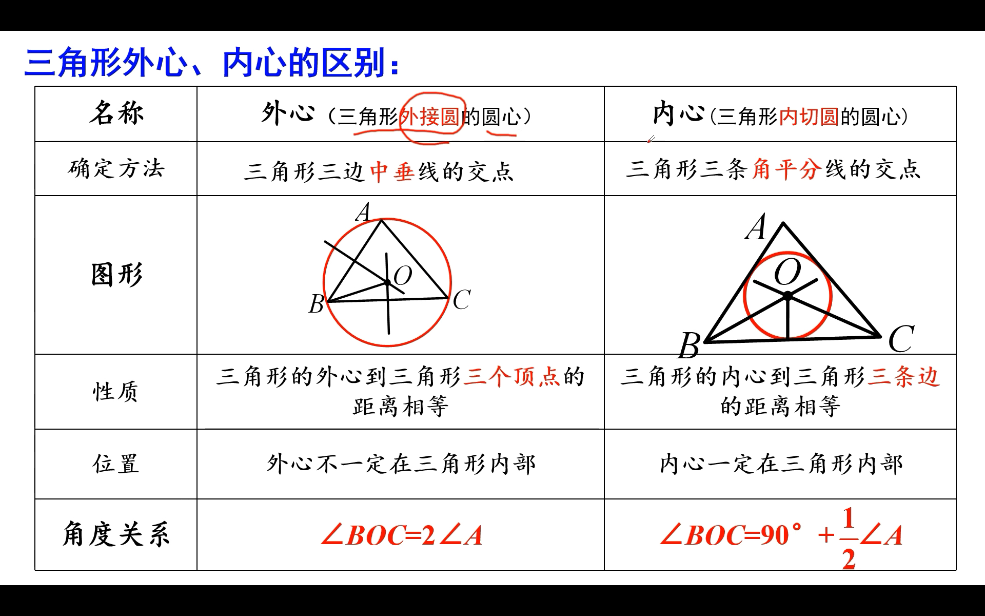 712数学网课