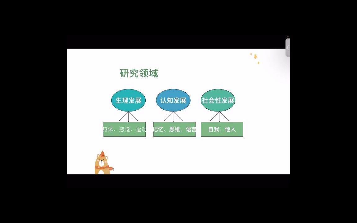 [图]学前儿童发展心理学第四节