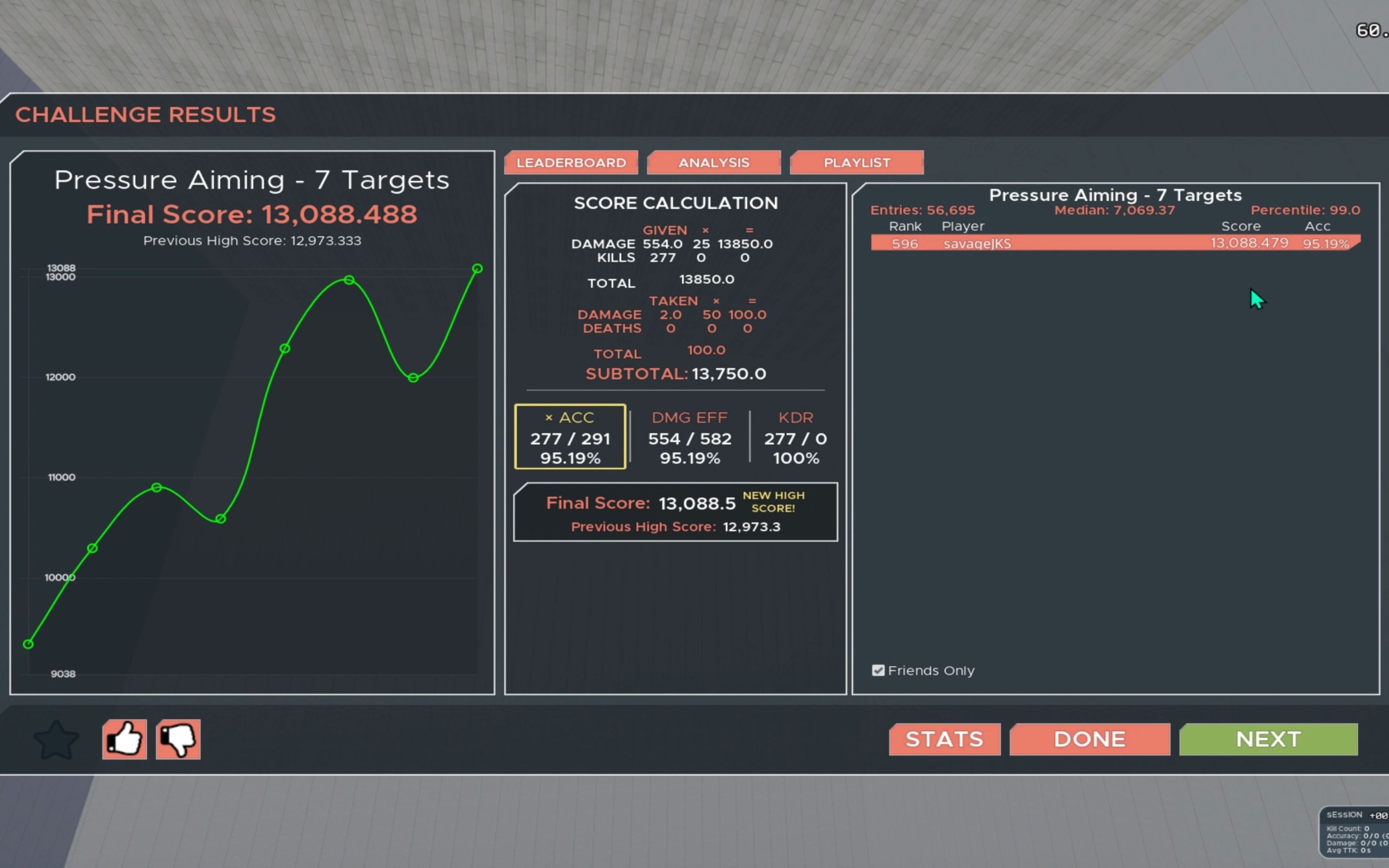 [图]Pressureaiming7targets 13088.5 95.19%