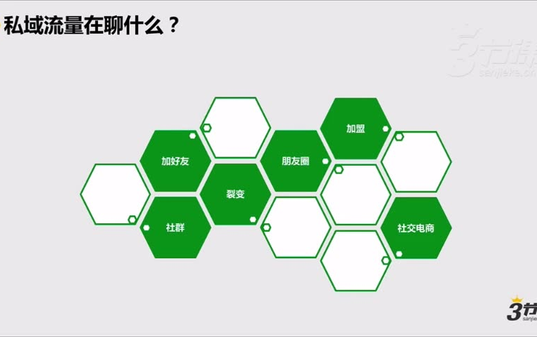 1.1 你真的知道什么是私域流量吗哔哩哔哩bilibili