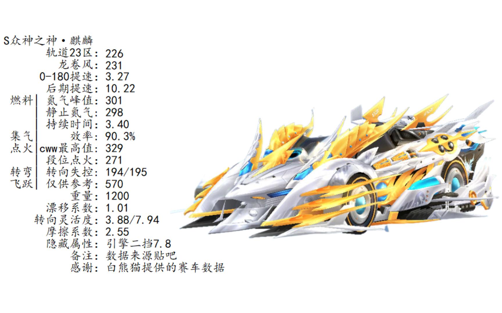 qq飞车众神之神·麒麟(之前数据填错了)