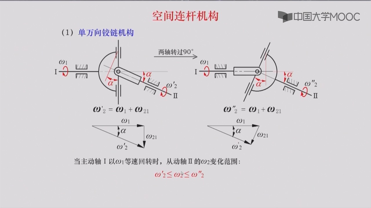 导杆机构极限位置图片