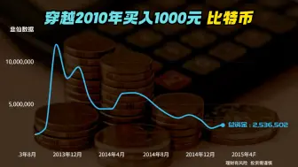 下载视频: 穿越2010年买入1000元比特币