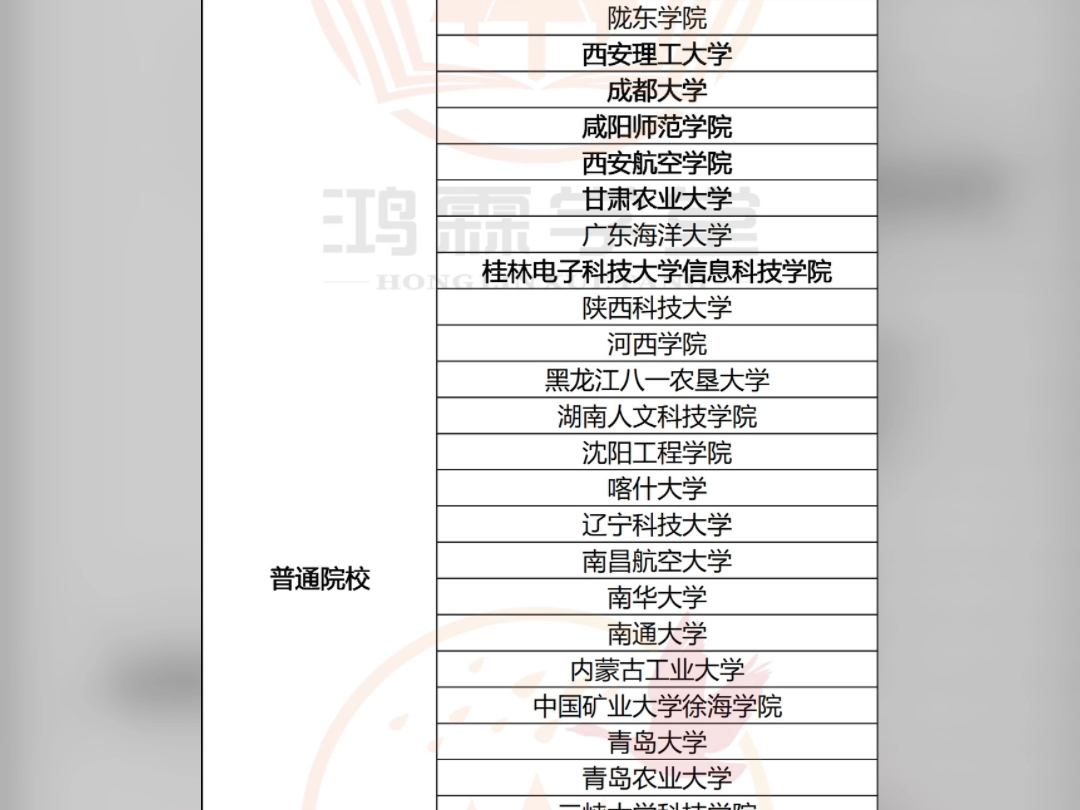 兰州理工大学电气研究生生源统计哔哩哔哩bilibili