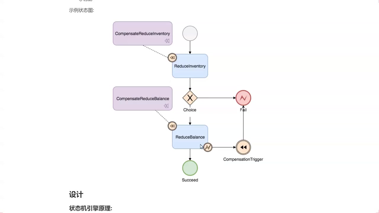 KKB年薪百万架构师,java 框架师系统课程哔哩哔哩bilibili