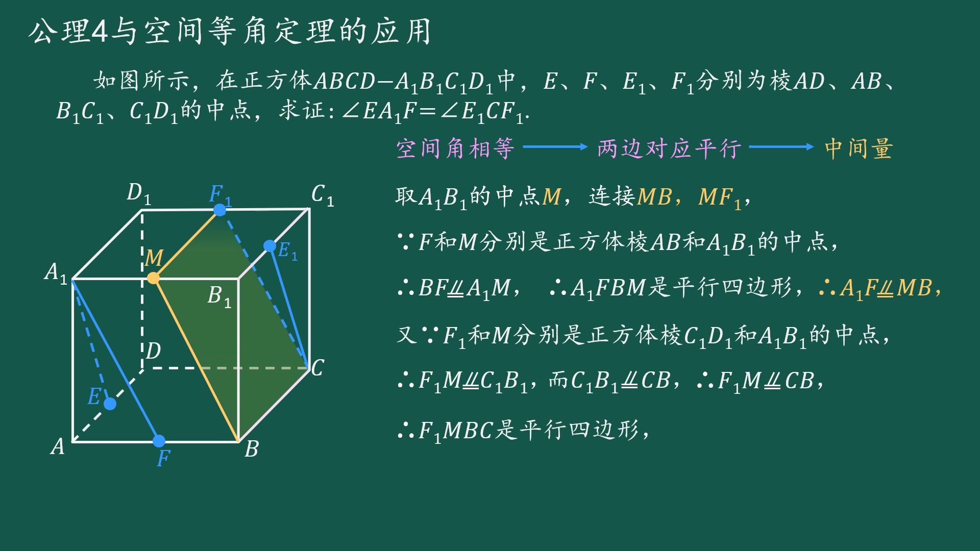 高中数学必修2公理4与空间等角定理的证明应用(基础)动态图解哔哩哔哩bilibili