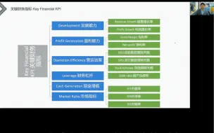 Tải video: 第四十七课：关键财务指标分析框架